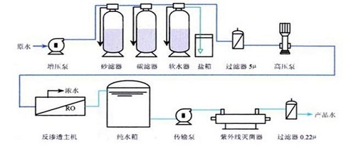 超純水儀原理